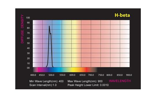 H-Beta Filter 1.25"